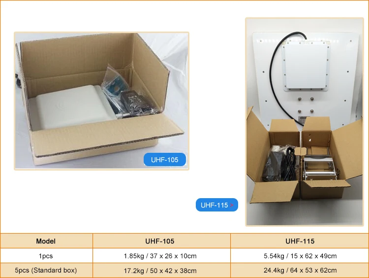 UHF RFID считыватель карт 5 м длинный диапазон RFID 8 точек/дюйм антенна RS232/RS485 с Wiegand TCP/IP Бесплатный sdk для системы управления парковкой