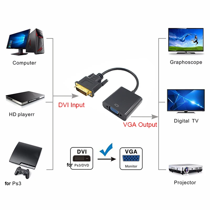 Kebidu 1080P HDMI DVI Мужской к VGA Женский видео конвертер адаптер 24 + 1 Pin 25 DVI-D кабель с
