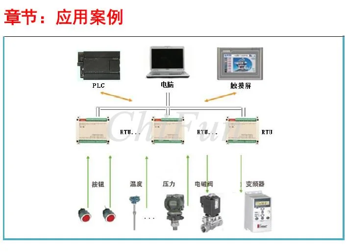 4PT100 температура 11AI аналоговый вход 16 канальный цифровой вход Modbus Ethernet IO модуль 4PT100+ 11AI+ 16DI