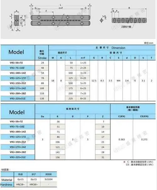 VR3-50x7Z направляющая с поперечным роликом VR3050 точность линейного движения для автоматизации раздвижные линейные ЧПУ фотологическое оборудование