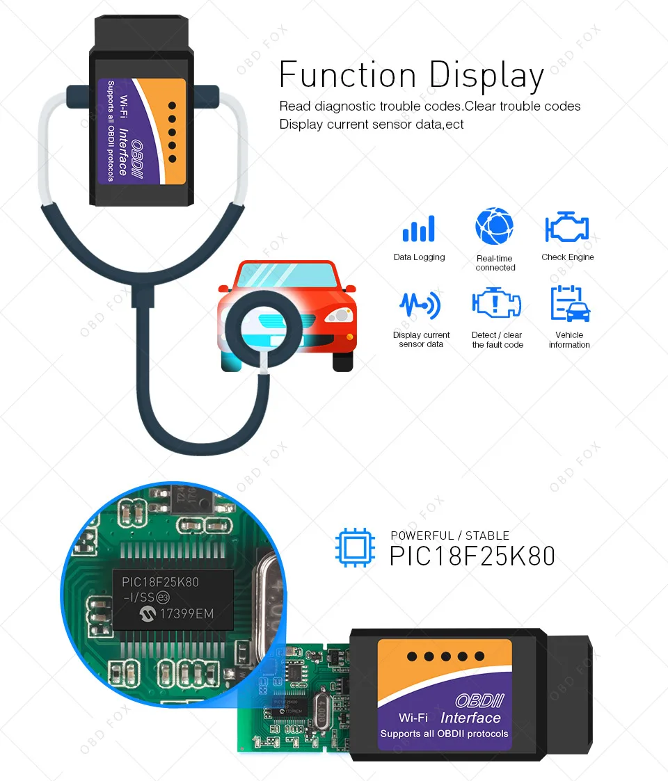 ELM327 obd2 WI FI считыватель кодеров сканер super mini elm327 V1.5 bluetooth PIC18f25K80 elm 327 usb кабель obd