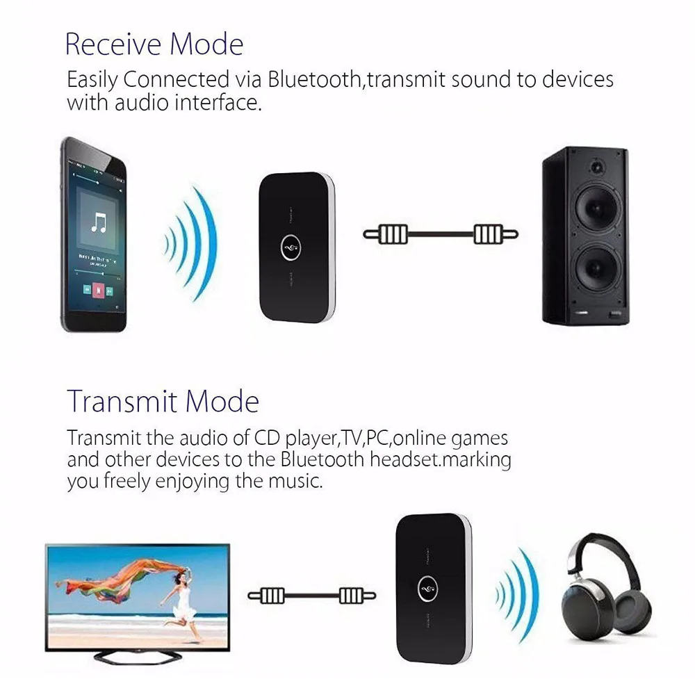 HIPERDEAL Bluetooth передатчик+ приемник беспроводной A2DP стерео аудио Музыка Adapte Oct30HW HW