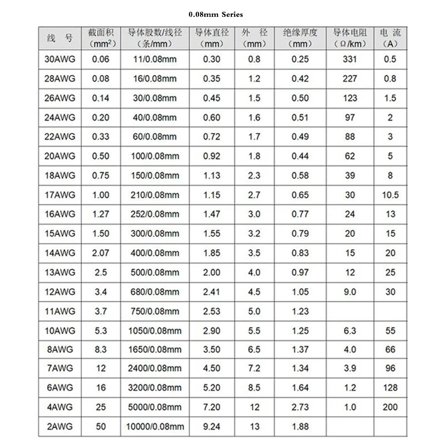 5 20 метров фиолетовый 26AWG UL американский стандарт гибкий силиконовый кабель
