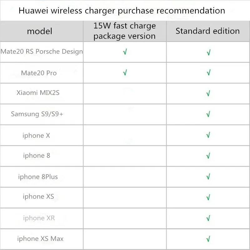 Huawei original 15W беспроводное зарядное устройство P20 Pro Беспроводная быстрая зарядка