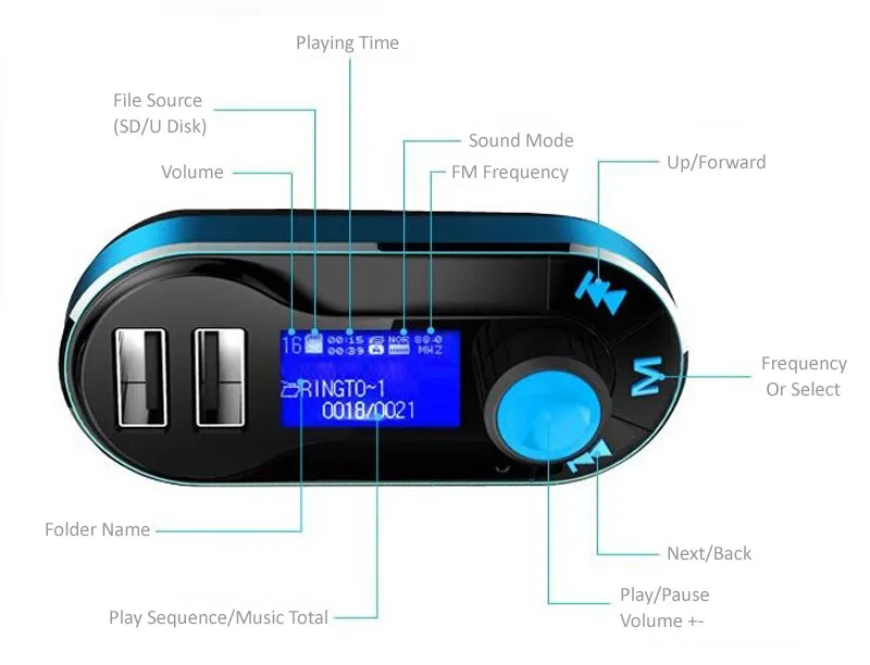 STOD Dual USB Автомобильное зарядное устройство 2.1A AUX fm-передатчик U диск SD карта Mp3 плеер для iPhone 5S 6S 7 Plus samsung Xiaomi huawei аудио