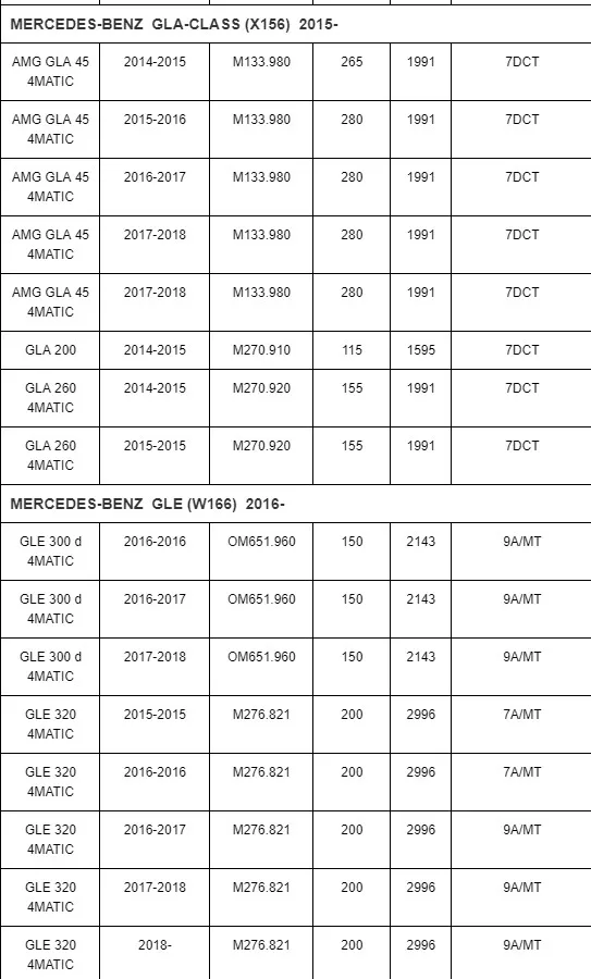 Производитель камеры объемного обзора A0009051503 для Mercedes ML GL GLE GLS класс W166 W205 W207 C200 GL-CLASS(X166) 2013-16