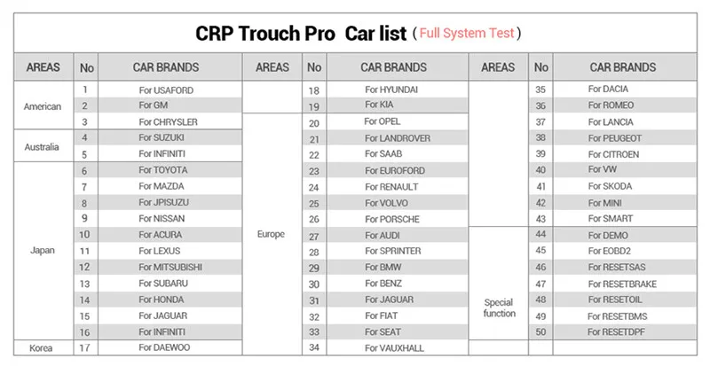 OBD2 Car Creader CRP Touch Pro obd2 диагностический инструмент launch Creader CRP Touch