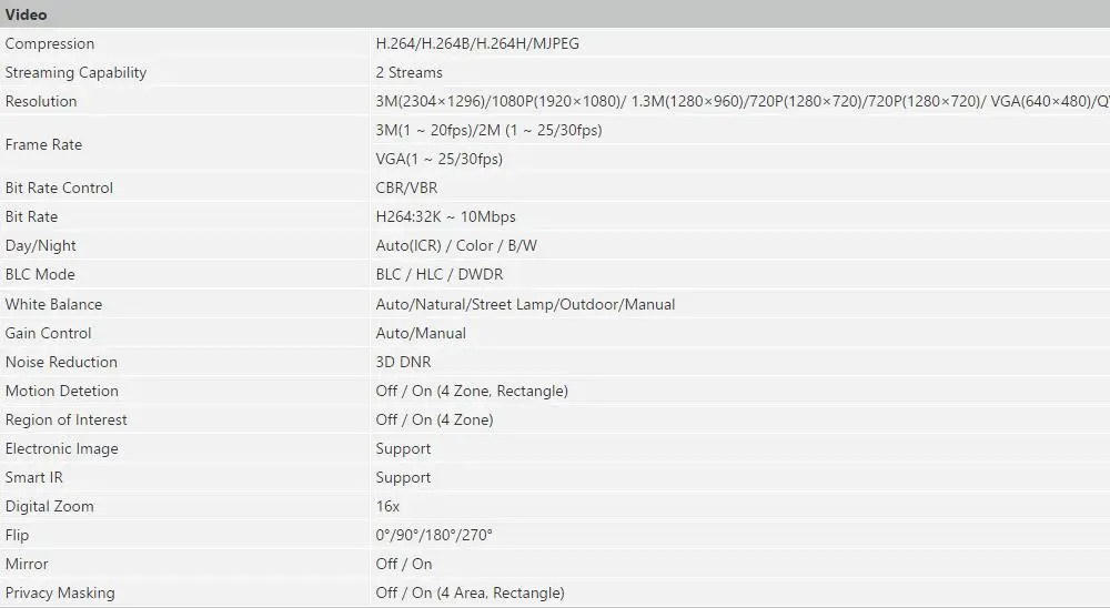 Оригинальная Беспроводная сетевая камера dahua IPC-HFW1320S-W 3MP IR Mini Bullet WiFi с блоком питания 12 В постоянного тока и цветной упаковкой логотипа