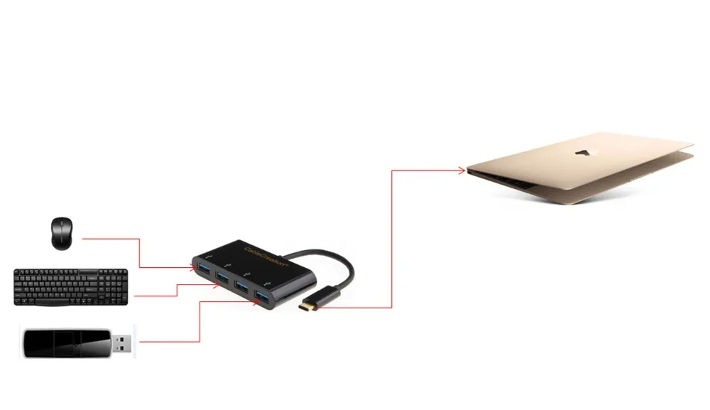 CableCreation USB C до 4 Порты 3 0 концентратор для Тип передавать данные и зарядные
