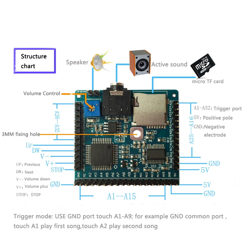 32 звука 2 режима воспроизведения M3D5 MP3 модуль голоса доска напоминание для DIY 5V