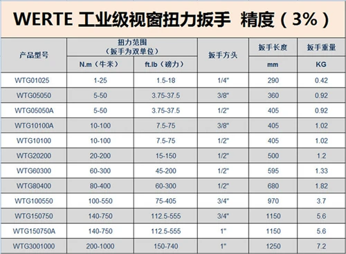 WTG150750A Для Верте промышленная точность 3% крутящий момент гаечный ключ 1/" 1/4" 3/" 3/8" " прецизионный-посылка 1-1000N - Цвет: WTG150750A