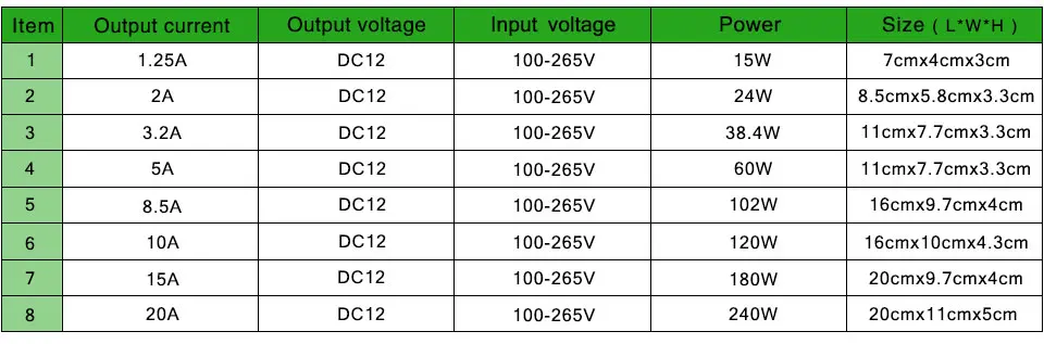 Алюминий чехол трансформаторы AC110V 220V постоянного тока до DC12V 1A 2A 3A 5A 8.5A 10A 15A 20A переключатель Питание для Светодиодные ленты света