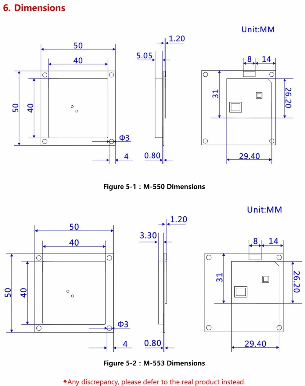 PR9200 чип настольный USB UHF RFID считыватель писатель 3 м длинный диапазон uhf RFID модуль с бесплатным SDK и тег тестирования для Raspberry pi
