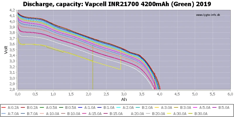 2 шт. Vapcell INR 21700 батарея 4200 мАч 30A rewrap molicel P42A аккумуляторная батарея для электронных сигарет vape mod