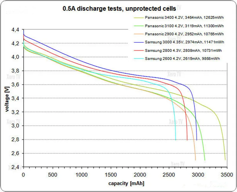Оригинальная перезаряжаемая батарея NCR18650B 3,7 V 3400 mAh 18650 литиевая аккумуляторная батарея фонарик батареи