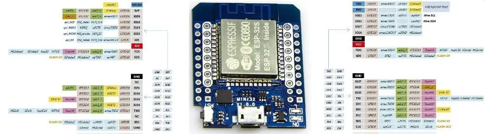Мини D1 Плата расширения ESP32 модуль развития WiFi + Bluetooth разработка|Детали и