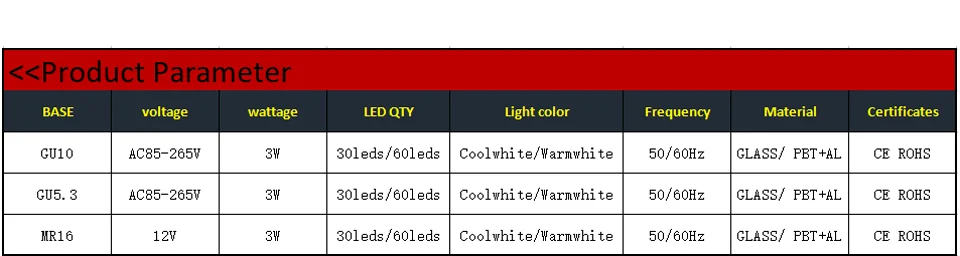 MR16 12V 220V 110V GU10 GU5.3 ампулы светодиодный лампы 60 Светодиодный 30 светодиодный SMD лампы Люстра замена 35 Вт Галогенные лампы лампада светодиодный освещение