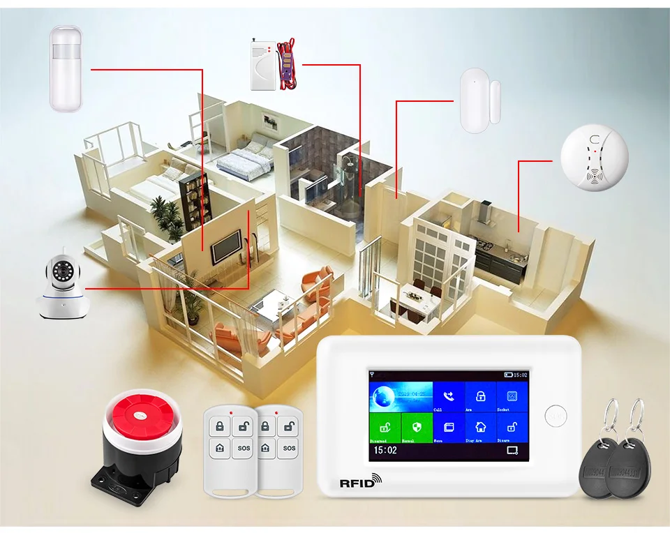 FUERS, новинка, PG106, 2G, 3g, GPRS, GSM, беспроводная, охранная, домашняя, охранная, противоугонная, Wi-Fi сигнализация, комплект, приложение, управление, с ip-камерой