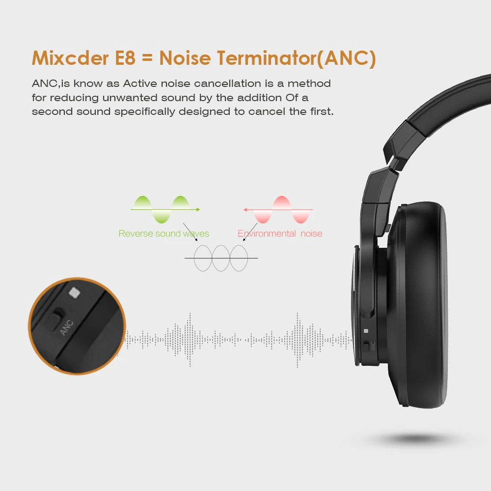Mixcder e8 Беспроводные наушники с активным шумоподавлением гарнитура глубокий бас