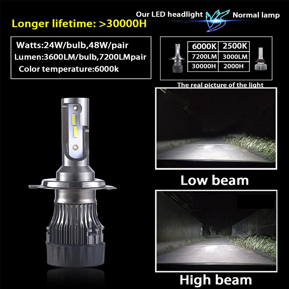 Автомобильные светодиодные фары Castaleca K8 H7 LED H4 H1 H11 H8 HB4 H3 HB3 72 Вт 6000 лм K автостайлинг