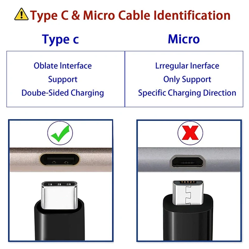 2 комплекта 3 м кабель типа C Быстрая зарядка USB зарядное устройство шнур для Samsung