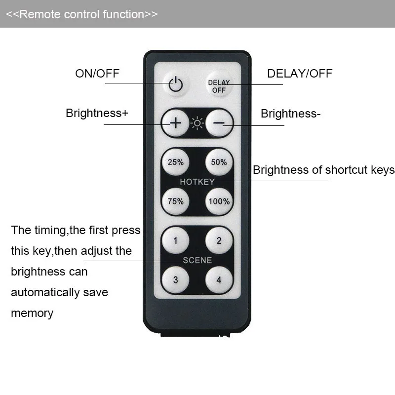 12keys Led Dimmer Controller IR Infrared remote Switch control for 12V 24V single color 5050 3528 2835 5630 led strip light tape | Освещение
