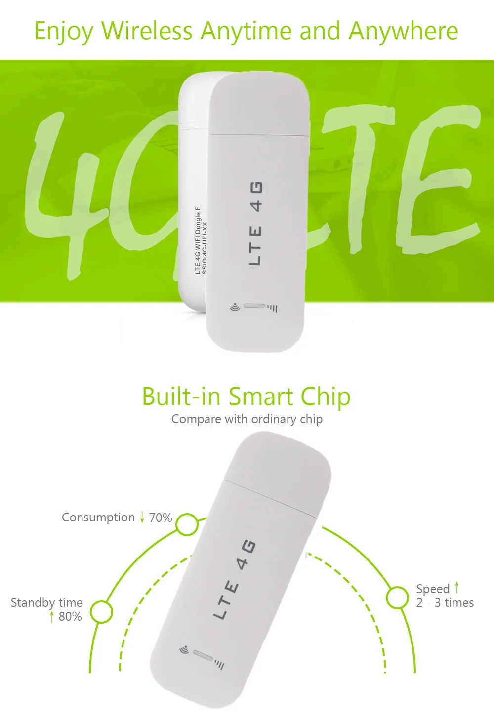 Дорожный Wifi роутер 4G LTE USB Wifi модем 3g/4G терминал данных беспроводной маршрутизатор для автомобиля Wifi точка доступа наружная Поддержка 8 пользователей wifi
