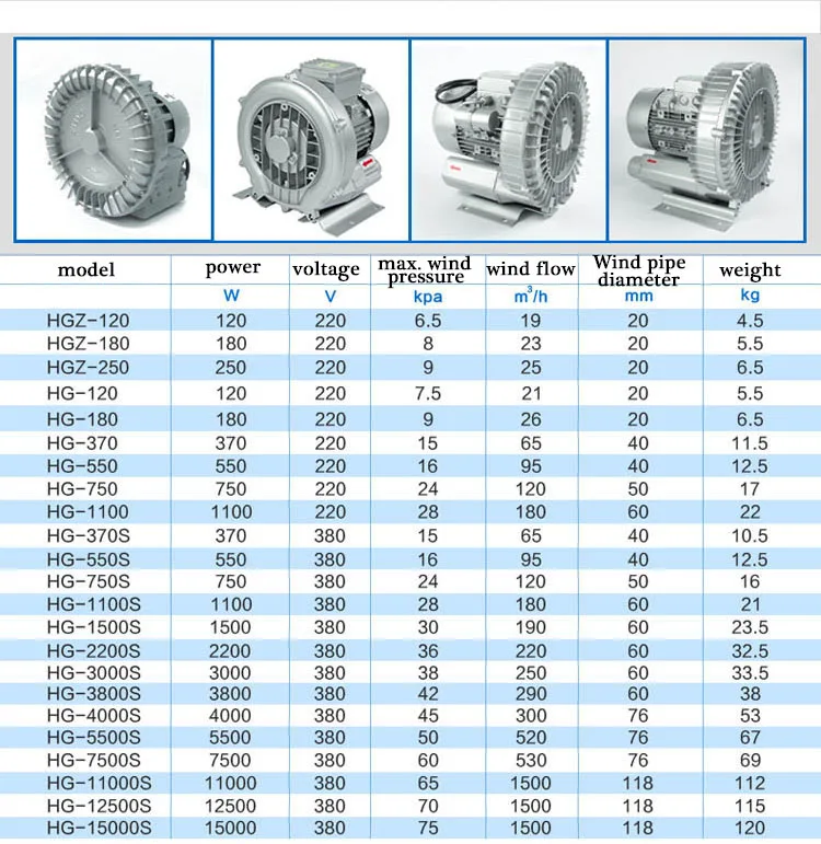 HG-750 220 v/380v50hz пылесосить красный пруд кислородный насос