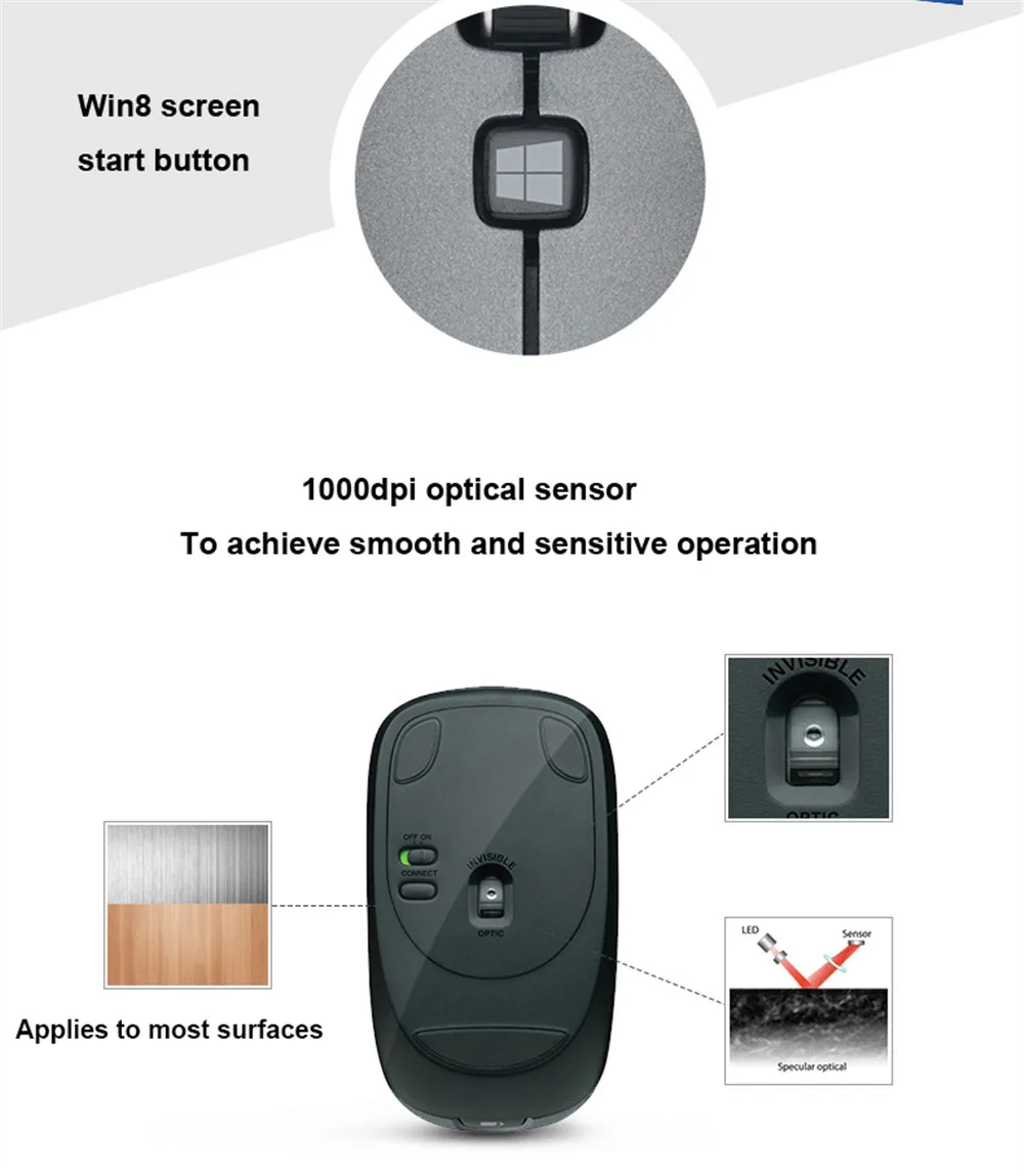 Оригинальная беспроводная мышь logitech M557 2,4 ГГц с эргономичным разрешением 1000 dpi для ПК, Mac и планшетов на Windows 8
