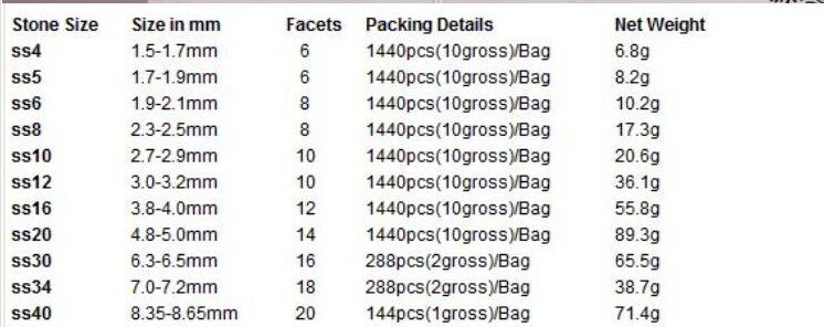 SS20 1440 шт. Агат черный DMC стразы с плоской задней стороной на горячей фиксации