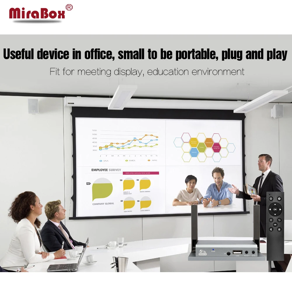 Mirabox ведущий MirrorLink коробка Беспроводной зеркалирование Дисплей для Экран