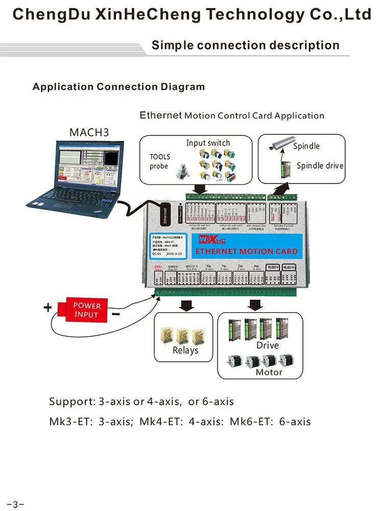 Mach3 порт Ethernet 4 оси motion control карта с ЧПУ коммутационная плата 2000 кГц