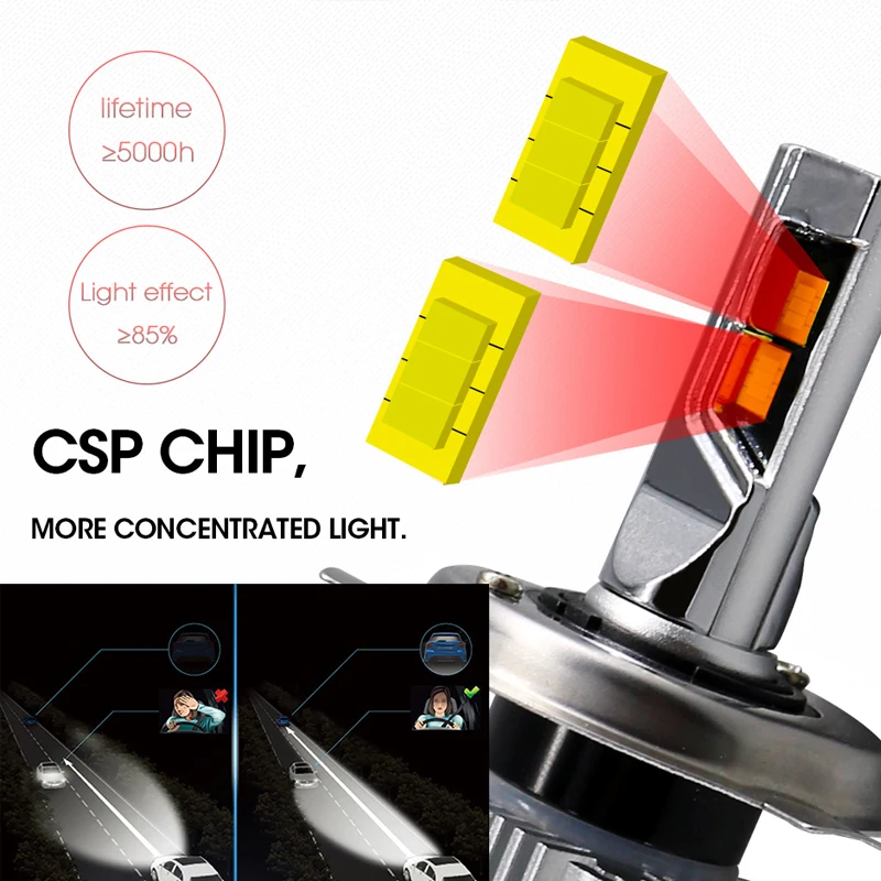 Hlxg без слепых Мини Размер H4 H7 LED H11 CSP 9005/HB3 9006/HB4 8000LM Автомобильные фары