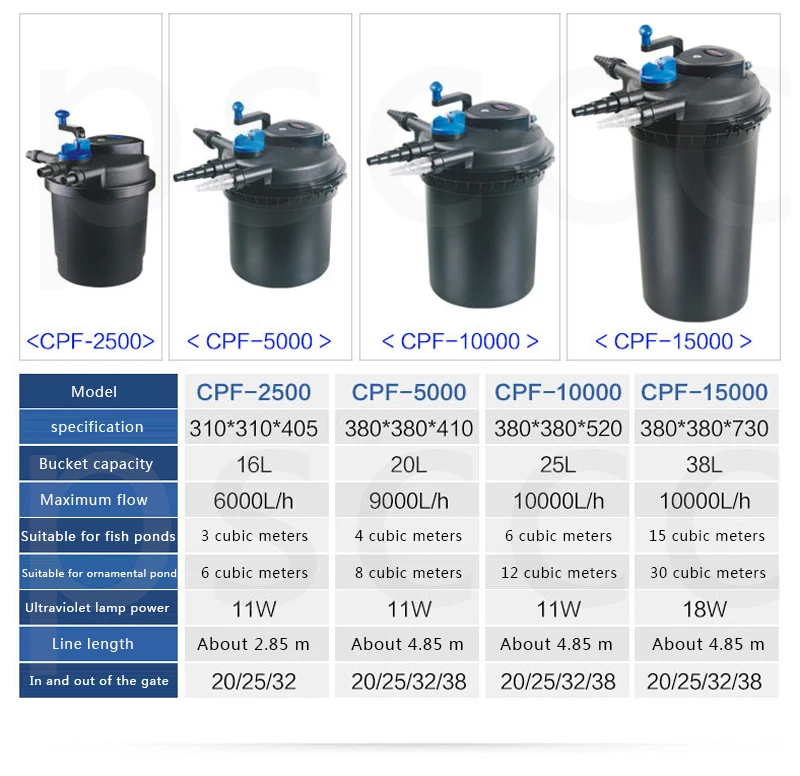 Рыбоводный пруд коды налогоплательщика(CPF 2500 5000 10000 15000 20000 30000 50000 пруд Плавательный Бассейн Фильтр bio давления UV фильтр Средний аквариум для рыбок Биохимический