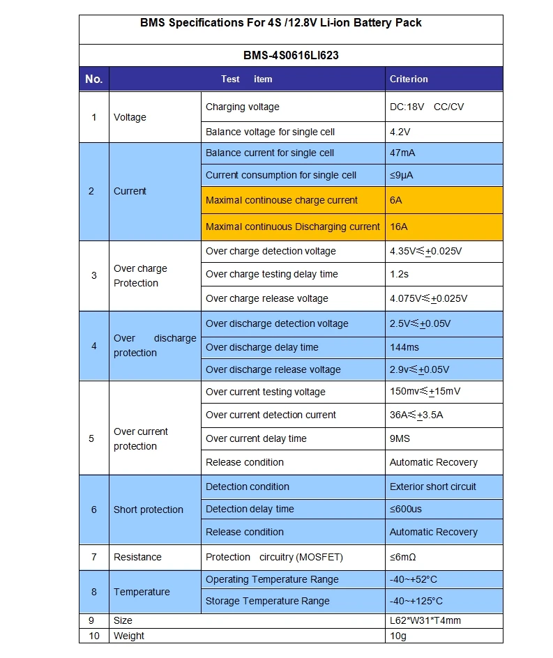 Флюоресцентная плата для защиты литий полимерных батарей 16 А BMS/PCM/PCB 4 упаковок