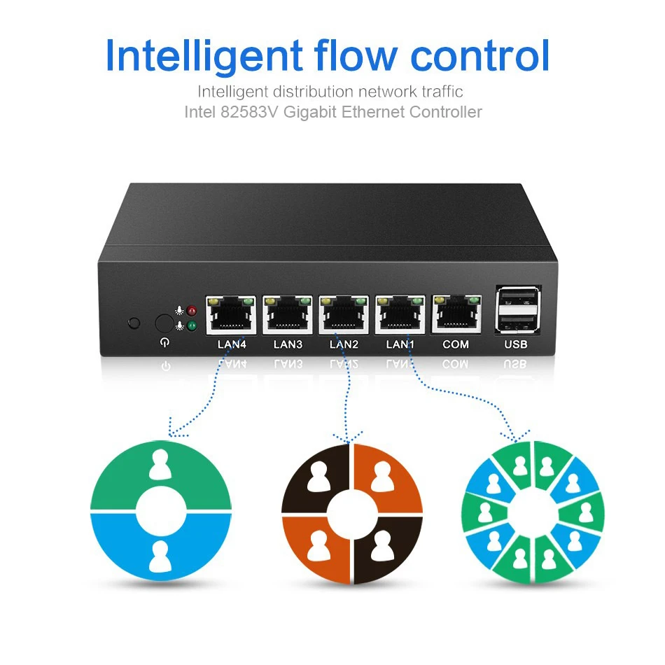 Mini PC Intel Celeron J1900 Firewall Router 4 LAN Intel i211AT Gigabit Ethernet RJ45 VGA 2xUSB Support Pfsense Linux