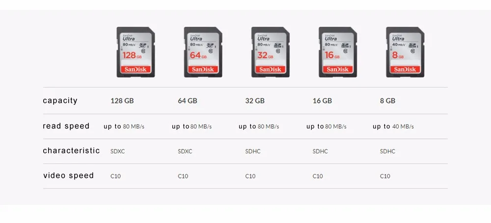 Оригинальная sd-карта SanDisk Ultra, 64 ГБ, 32 ГБ, 16 ГБ, класс 10, SD, SDHC, SDXC, карта памяти, 128 ГБ, C10, 80 МБ/с./с, поддержка официальной проверки