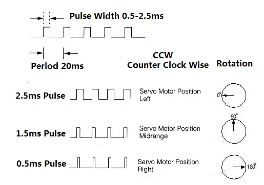 2 шт. лот FEETECH Стандартный цифровой сервопривод с металлической передачей 15 кгсм для RC автомобиля, RC лодки, робота и вертолета FT5316M.