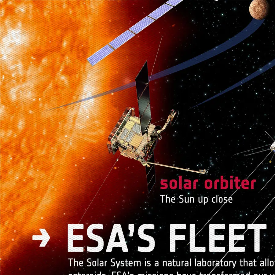 ESA Флит в Солнечной системе плакат домашний декор Обучение Образование