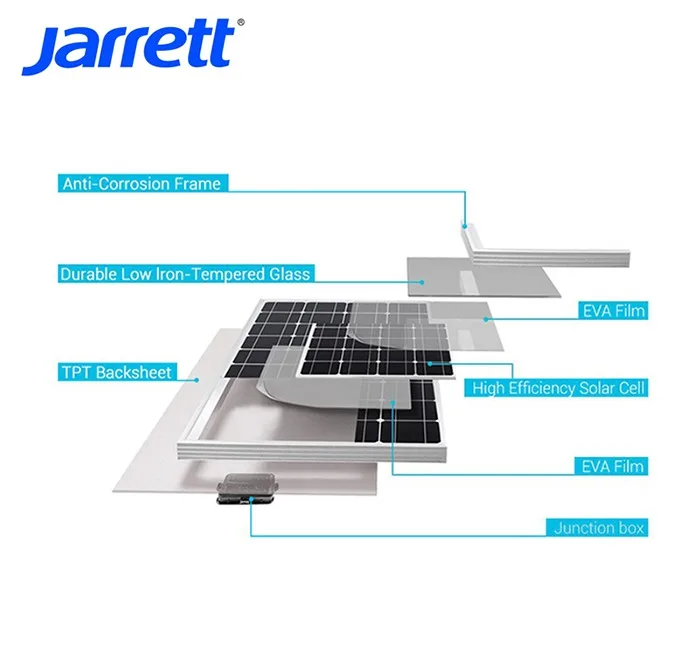 Панели солнечные чудесного качества недорогая приемлемой цене в длинное Услуги