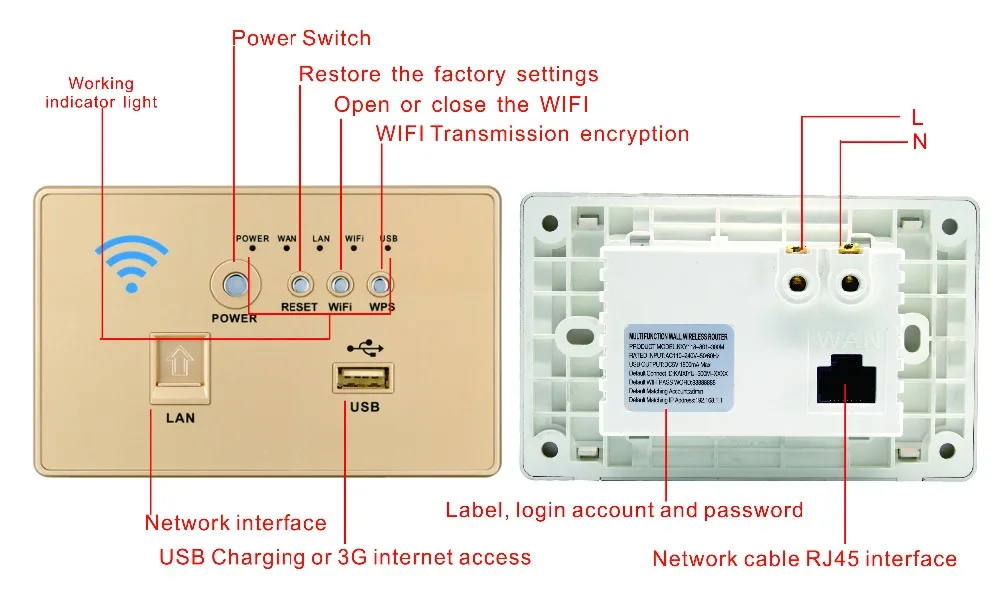 HESSWAY настенный встроенный беспроводной AP маршрутизатор 3g/4G беспроводной Wi-Fi компьютерное гнездо для зарядки USB Панель 3g повторитель 118 стандартные розетки