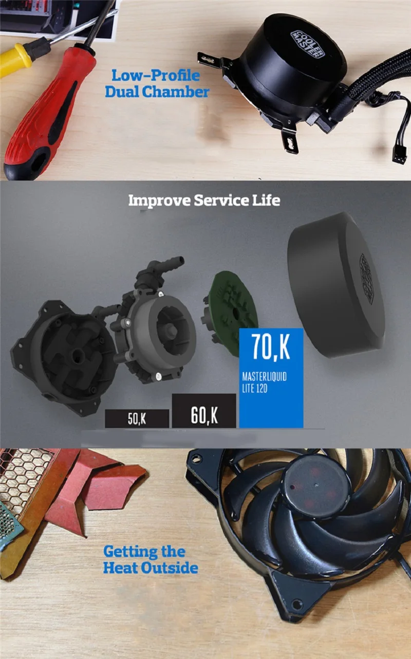 Кулер Cooler Master B120 cpu жидкостный кулер 120 мм красный светодиодный тихий вентилятор для Intel 1151 1150 2011 2066 и AMD AM4 cpu кулер для воды