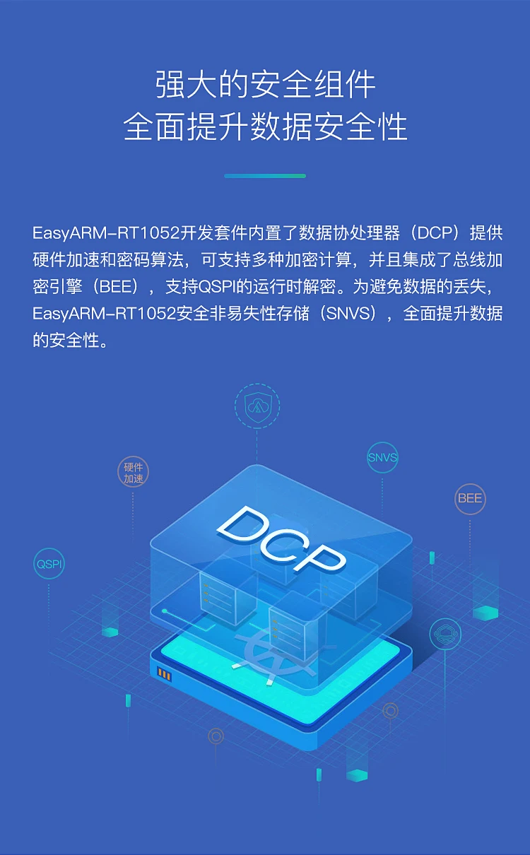 I. Макетная плата MX Серии Cross-Border Processor EasyARM-RT1052