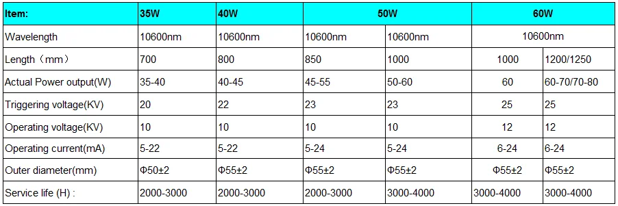 MCWlaser 60 Вт Acutal Вт-80 CO2 лазерная трубка 120 см Air Express &amp Insurance | Инструменты