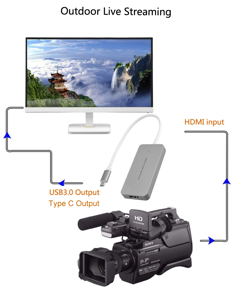 HDMI to type C USB 3,0 HD игровая карта захвата видео 1080P 60fps для MACBOOK Windows/Linux/Mac Win 10 потоковая трансляция в прямом эфире