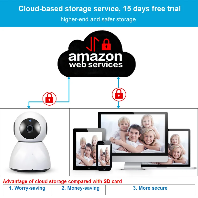 WETRANS Умный дом безопасности Wi-Fi Камера 1080 P HD Cloud Storage P2P ИК Ночное видение сети ip