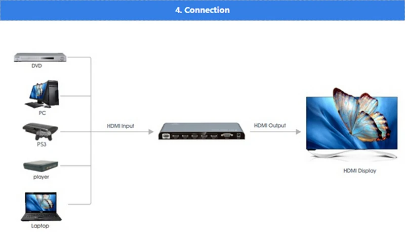 LKV501-V2.0 5X1 HDMI переключатель с 4K X 2k @ 60Hz IR Control для PS3 Top Box PC Kaycube |