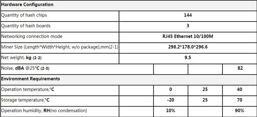 BITAMAIN новейший AntMiner S17 Pro 53TH/S с БП BTC BCH Майнер лучше S9 S15 S11 T15 T9+ Z11 WhatsMiner M3X M10 M20S