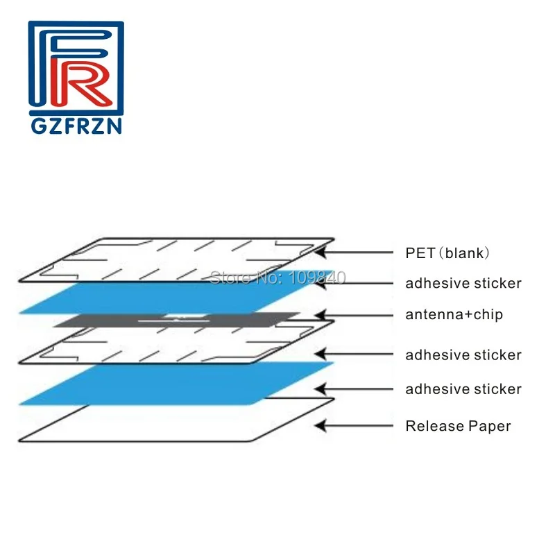 ISO18000 6C EPC Gen2 лобовое стекло автомобиля UHF RFID тег для управления парковкой 10 шт|rfid