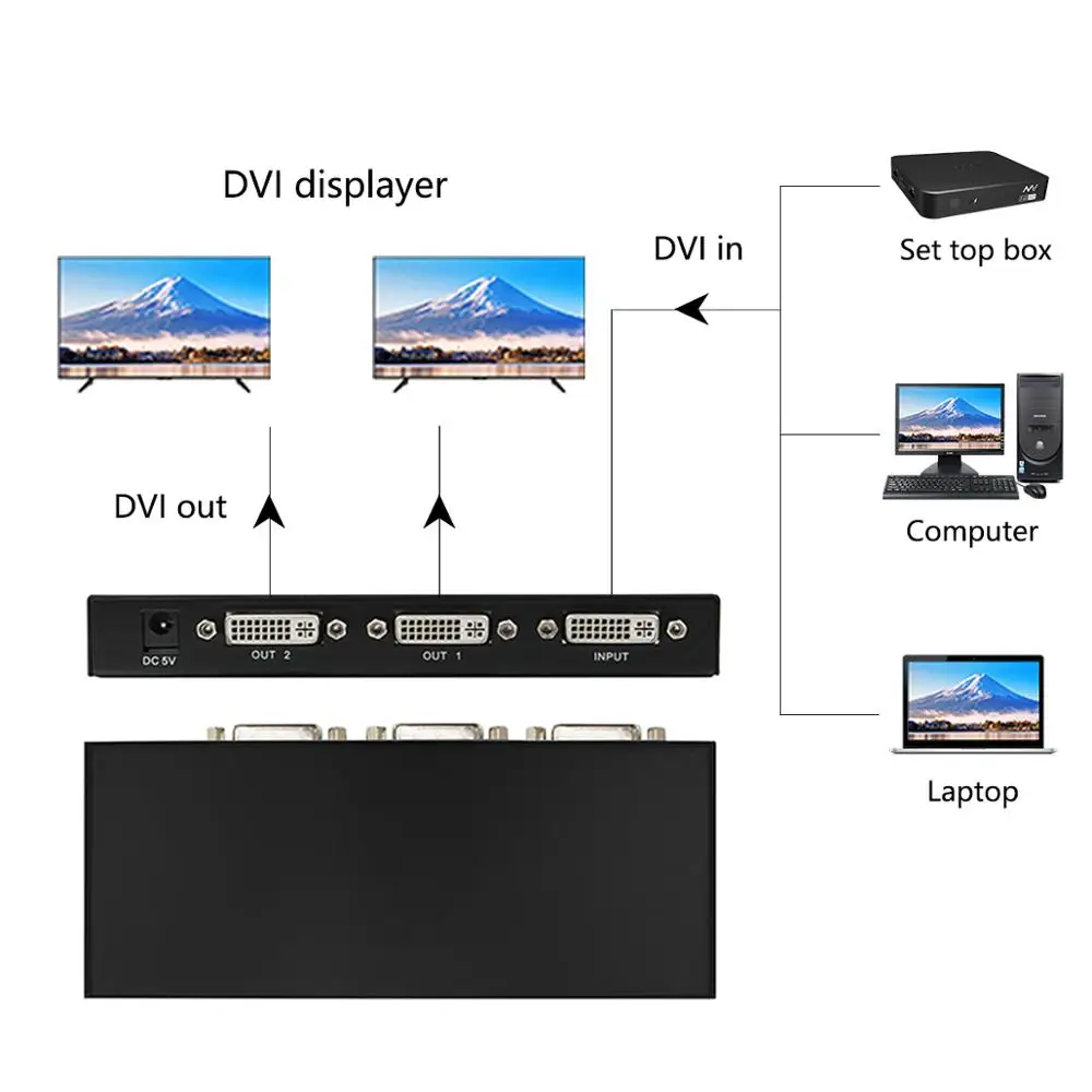 Сплиттер DVI 1X2 дистрибьютор 1 в 2 выход UHD FHD 1080P для монитора проектора компьютерной